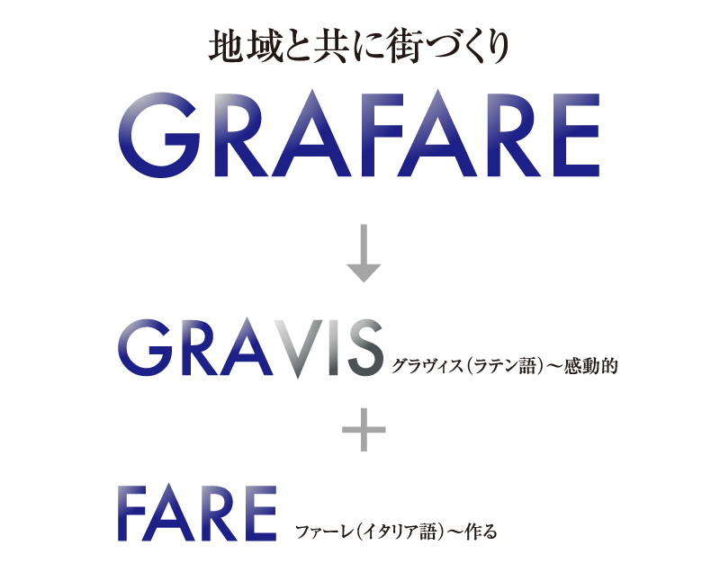 地域と共に街づくり GRAFARE