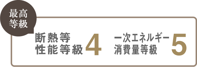 最高等級 断熱等性能等級4 一次エネルギー消費量等級5