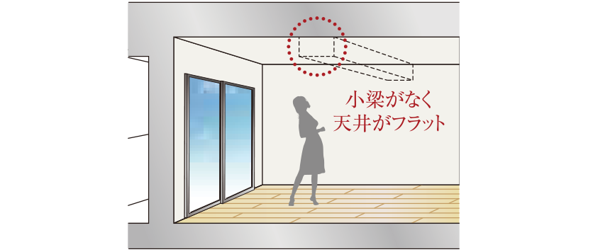 概念図