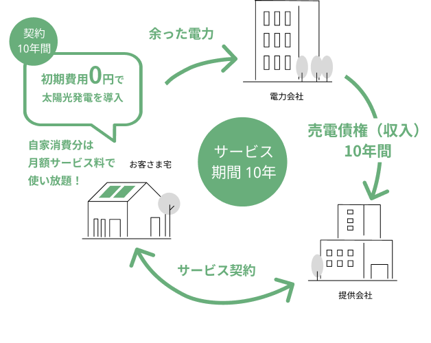 光の反射（光沢度）約90％カット
