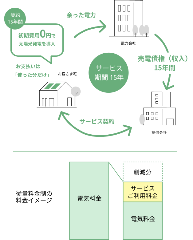 光の反射（光沢度）約90％カット