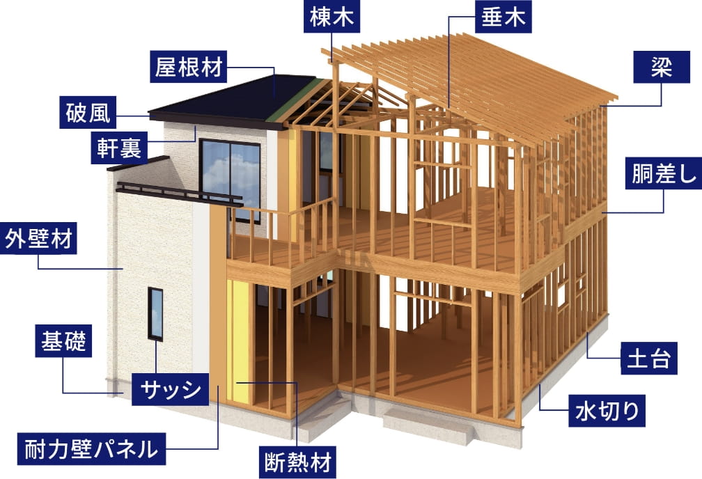 住宅性能評価6等級のイメージ画像