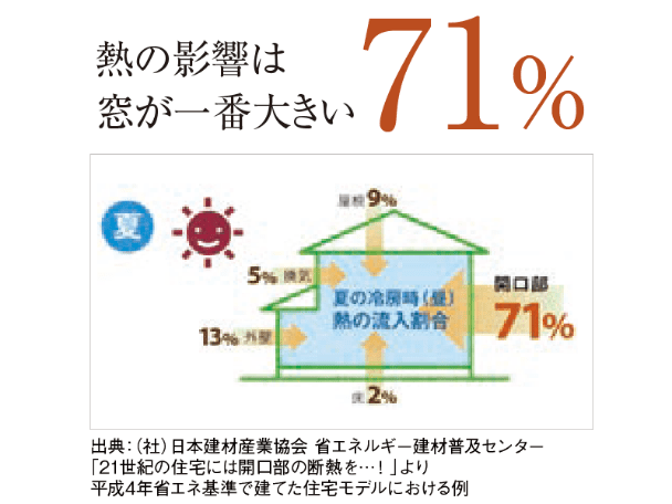 樹脂アングルアルミサッシのイメージ画像