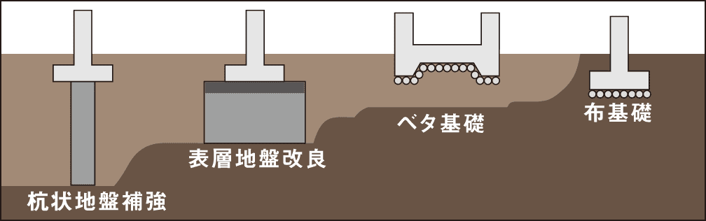 地盤調査のイメージ画像