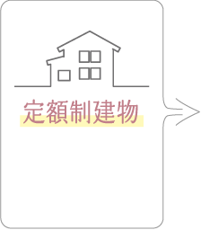 定額制建物