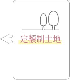 定額制土地