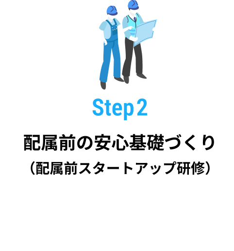 Step2 配属前の安心基礎づくり （配属前スタートアップ研修）